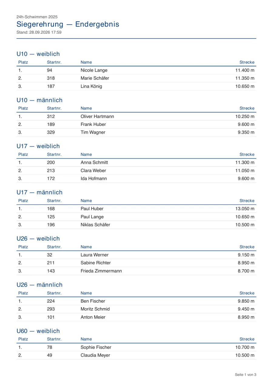 First page of the award ceremony list PDF: places one to three per age group and gender, with names and distances.