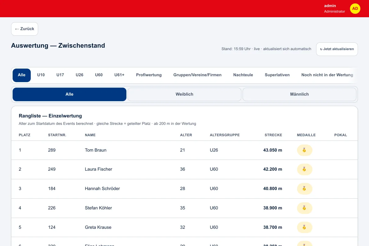 Live ranking table of the 24h-Schwimmen app with swimmers ordered by distance